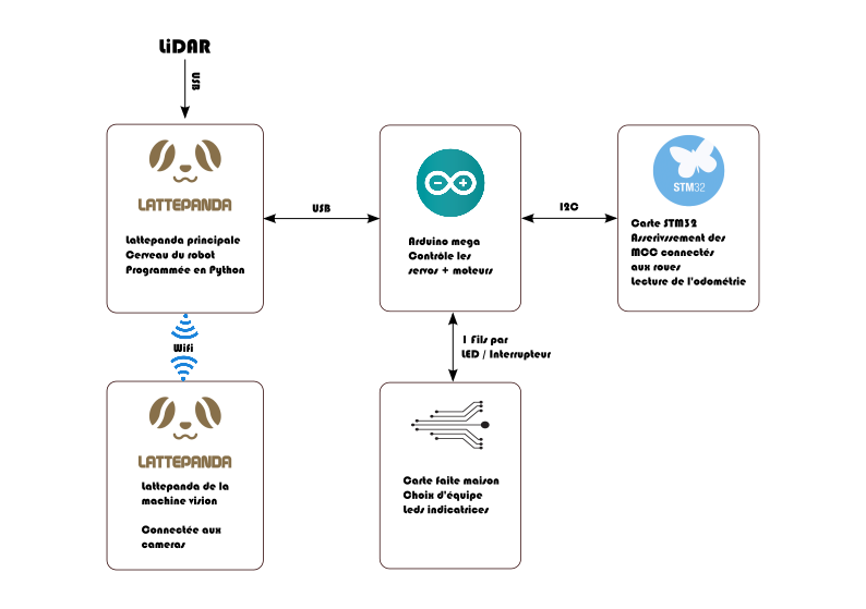 cdfr_23_schema_cartes.png